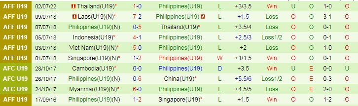 Tỷ lệ kèo nhà cái U19 Việt Nam vs U19 Philippines mới nhất, 15h ngày 4/7 - Ảnh 4