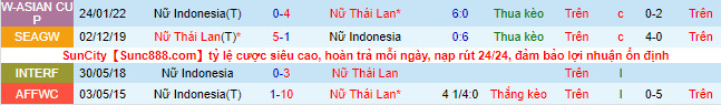 Nhận định, soi kèo Nữ Indonesia vs Nữ Thái Lan, 18h ngày 4/7 - Ảnh 1