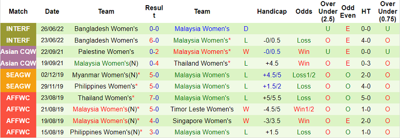 Nhận định, soi kèo Nữ Singapore vs nữ Malaysia, 15h ngày 4/7 - Ảnh 2