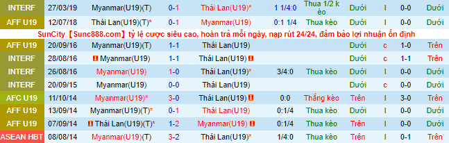 Nhận định, soi kèo U19 Myanmar vs U19 Thái Lan, 17h ngày 4/7 - Ảnh 1