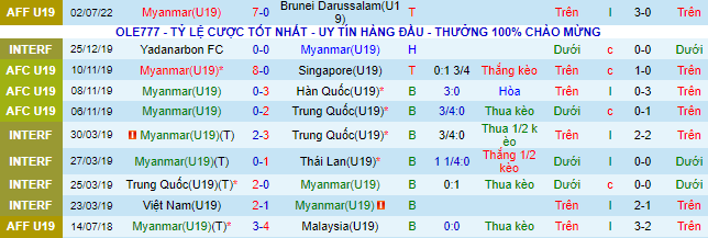 Nhận định, soi kèo U19 Myanmar vs U19 Thái Lan, 17h ngày 4/7 - Ảnh 2