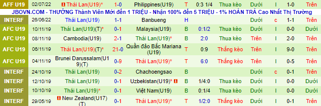 Nhận định, soi kèo U19 Myanmar vs U19 Thái Lan, 17h ngày 4/7 - Ảnh 3