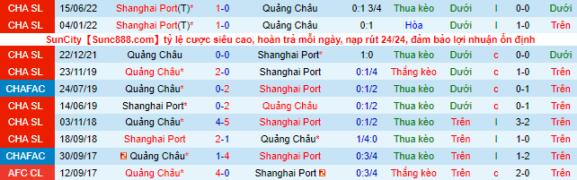 Nhận định, soi kèo Guangzhou FC vs Shanghai Port, 18h30 ngày 8/7 - Ảnh 1