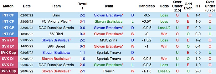 Nhận định, soi kèo Slovan Bratislava vs Dinamo Batumi, 1h30 ngày 7/7 - Ảnh 1