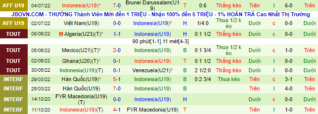 Nhận định, soi kèo U19 Philippines vs U19 Indonesia, 20h ngày 8/7 - Ảnh 3
