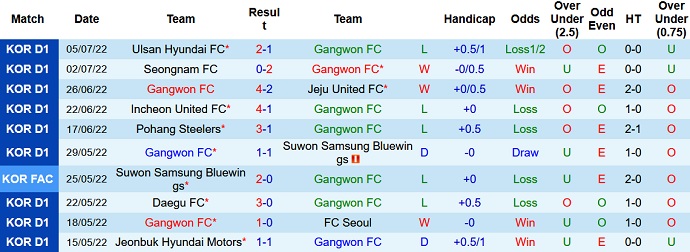Nhận định, soi kèo Gangwon vs Gimcheon Sangmu, 17h30 ngày 8/7 - Ảnh 1