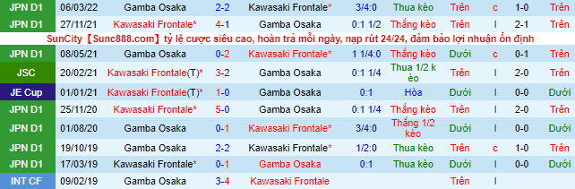 Nhận định, soi kèo Kawasaki Frontale vs Gamba Osaka, 17h ngày 9/7 - Ảnh 1