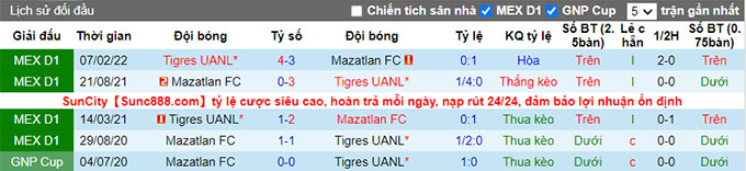 Nhận định, soi kèo Mazatlán vs Tigres UANL, 7h ngày 9/7 - Ảnh 3
