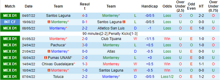 Nhận định, soi kèo Monterrey vs Club America, 9h05 ngày 10/7 - Ảnh 1