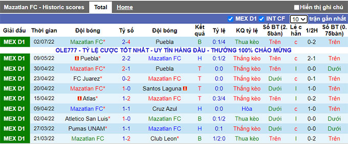 Phân tích kèo hiệp 1 Mazatlán vs Tigres UANL, 7h ngày 9/7 - Ảnh 1
