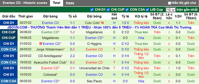 Nhận định, soi kèo Coquimbo Unido vs Everton, 7h ngày 10/7 - Ảnh 2