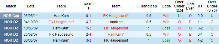 Nhận định, soi kèo Haugesund vs HamKam, 1h ngày 11/7 - Ảnh 3