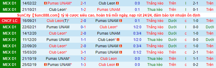 Nhận định, soi kèo León vs UNAM Pumas, 7h05 ngày 10/7 - Ảnh 1