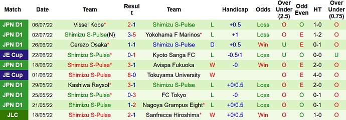 Nhận định, soi kèo Nagoya Grampus vs Shimizu S-Pulse, 16h00 ngày 10/7 - Ảnh 2