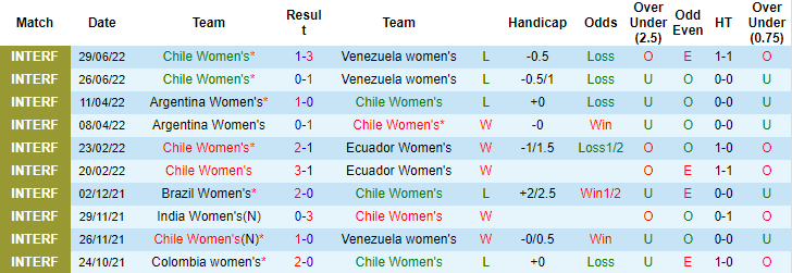 Nhận định, soi kèo Nữ Chile vs nữ Ecuador, 7h ngày 15/7 - Ảnh 1