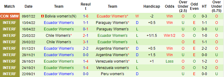 Nhận định, soi kèo Nữ Chile vs nữ Ecuador, 7h ngày 15/7 - Ảnh 2