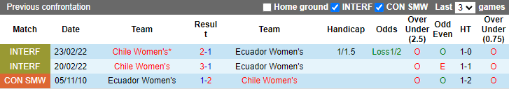 Nhận định, soi kèo Nữ Chile vs nữ Ecuador, 7h ngày 15/7 - Ảnh 3