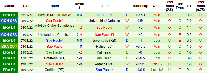 Nhận định, soi kèo Palmeiras vs Sao Paulo, 6h ngày 15/7 - Ảnh 2