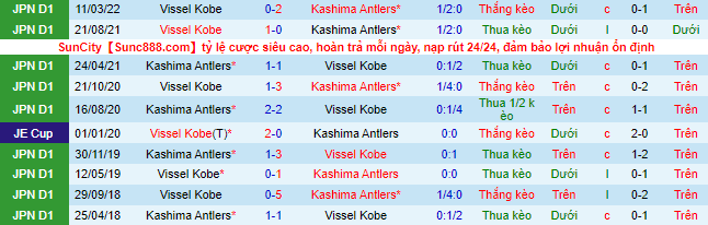 Nhận định, soi kèo Kashima Antlers vs Vissel Kobe, 16h ngày 16/7 - Ảnh 1