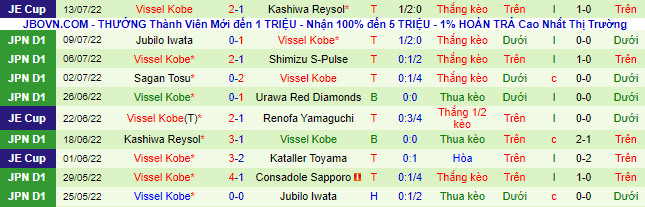 Nhận định, soi kèo Kashima Antlers vs Vissel Kobe, 16h ngày 16/7 - Ảnh 3