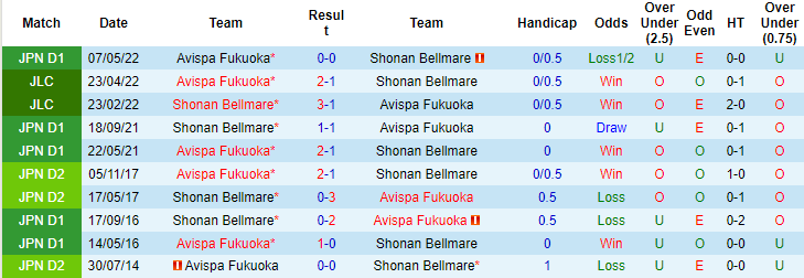 Soi kèo tài xỉu Shonan Bellmare vs Avispa Fukuoka hôm nay, 17h ngày 16/7 - Ảnh 3