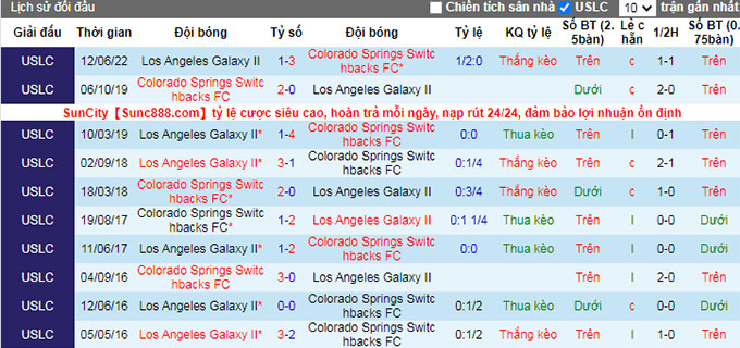 Soi kèo, dự đoán Macao Switchbacks vs LA Galaxy II, 8h05 ngày 16/7 - Ảnh 3
