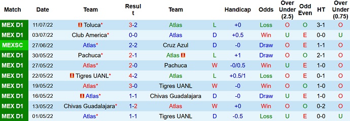 Soi kèo tài xỉu Atlas vs Cruz Azul hôm nay 5h00 ngày 17/7 - Ảnh 1