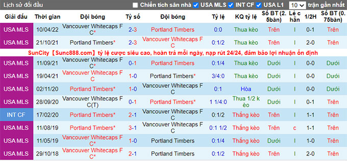 Nhận định, soi kèo Portland Timbers vs Vancouver, 9h37 ngày 18/7 - Ảnh 3