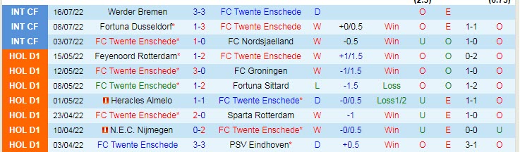 Nhận định, soi kèo Twente vs Schalke, 1h ngày 23/7 - Ảnh 1