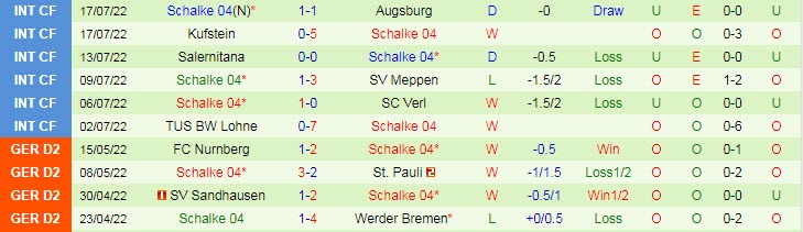 Nhận định, soi kèo Twente vs Schalke, 1h ngày 23/7 - Ảnh 2