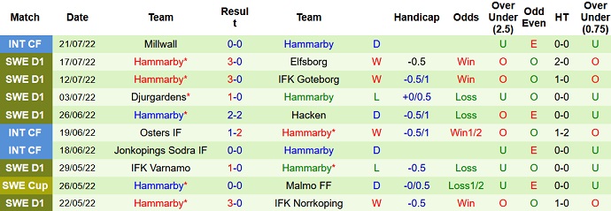 Nhận định, soi kèo Varberg vs Hammarby, 0h00 ngày 26/7 - Ảnh 2