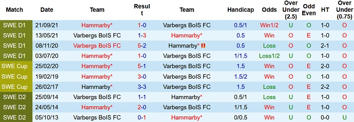 Nhận định, soi kèo Varberg vs Hammarby, 0h00 ngày 26/7 - Ảnh 3