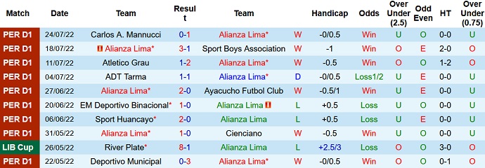 Nhận định, soi kèo Alianza Lima vs Alianza Atlético, 8h00 ngày 27/7 - Ảnh 1