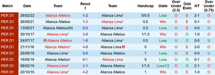 Nhận định, soi kèo Alianza Lima vs Alianza Atlético, 8h00 ngày 27/7 - Ảnh 3
