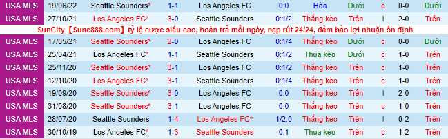 Nhận định, soi kèo Los Angeles FC vs Seattle Sounders, 10h07 ngày 30/7 - Ảnh 1