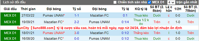 Nhận định, soi kèo UNAM Pumas vs Mazatlán, 9h05 ngày 28/7 - Ảnh 3