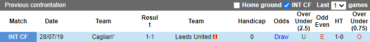 Nhận định, soi kèo Leeds vs Cagliari, 0h ngày 1/8 - Ảnh 3