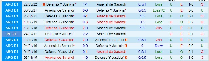 Nhận định, soi kèo Defensa y Justicia vs Arsenal Sarandi, 5h ngày 2/8 - Ảnh 3