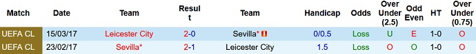 Nhận định, soi kèo Leicester City vs Sevilla, 0h00 ngày 1/8 - Ảnh 3