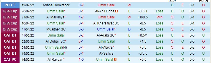 Nhận định, soi kèo Umm Salal vs Al Ahli, 23h45 ngày 1/8 - Ảnh 1