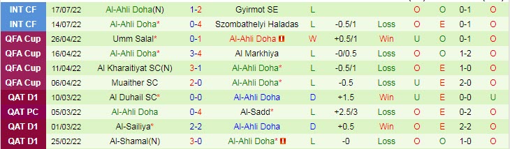 Nhận định, soi kèo Umm Salal vs Al Ahli, 23h45 ngày 1/8 - Ảnh 2