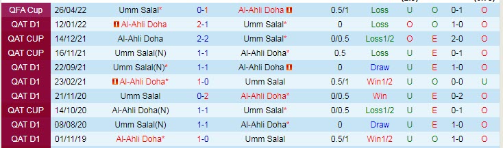 Nhận định, soi kèo Umm Salal vs Al Ahli, 23h45 ngày 1/8 - Ảnh 3