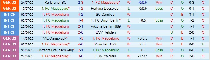 Soi kèo, dự đoán Macao Magdeburg vs Eintracht Frankfurt, 1h46 ngày 2/8 - Ảnh 1