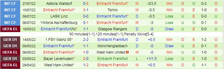 Soi kèo, dự đoán Macao Magdeburg vs Eintracht Frankfurt, 1h46 ngày 2/8 - Ảnh 2