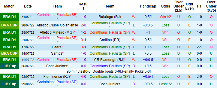 Nhận định, soi kèo Corinthians vs Flamengo, 7h30 ngày 3/8 - Ảnh 1