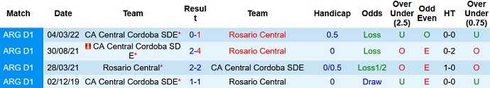 Soi kèo, dự đoán Macao Rosario Central vs Central Córdoba 5h00 ngày 2/8 - Ảnh 3