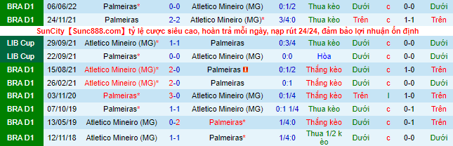 Nhận định, soi kèo Atlético Mineiro vs Palmeiras, 7h30 ngày 4/8 - Ảnh 1
