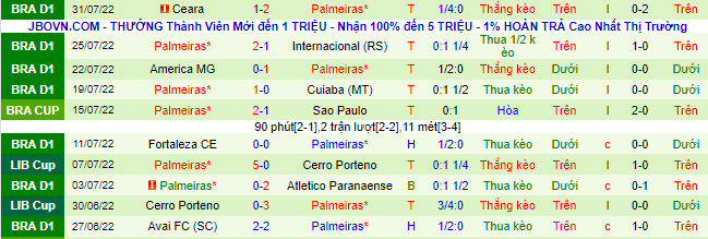 Nhận định, soi kèo Atlético Mineiro vs Palmeiras, 7h30 ngày 4/8 - Ảnh 3