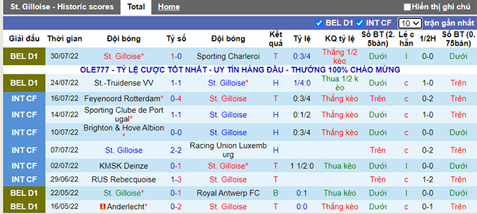 Nhận định, soi kèo Saint-Gilloise vs Rangers, 1h45 ngày 3/8 - Ảnh 1