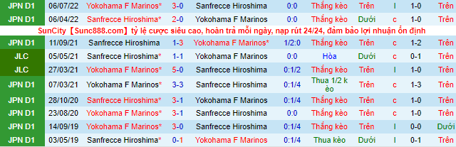 Nhận định, soi kèo Sanfrecce Hiroshima vs Yokohama Marinos, 17h ngày 3/8 - Ảnh 1